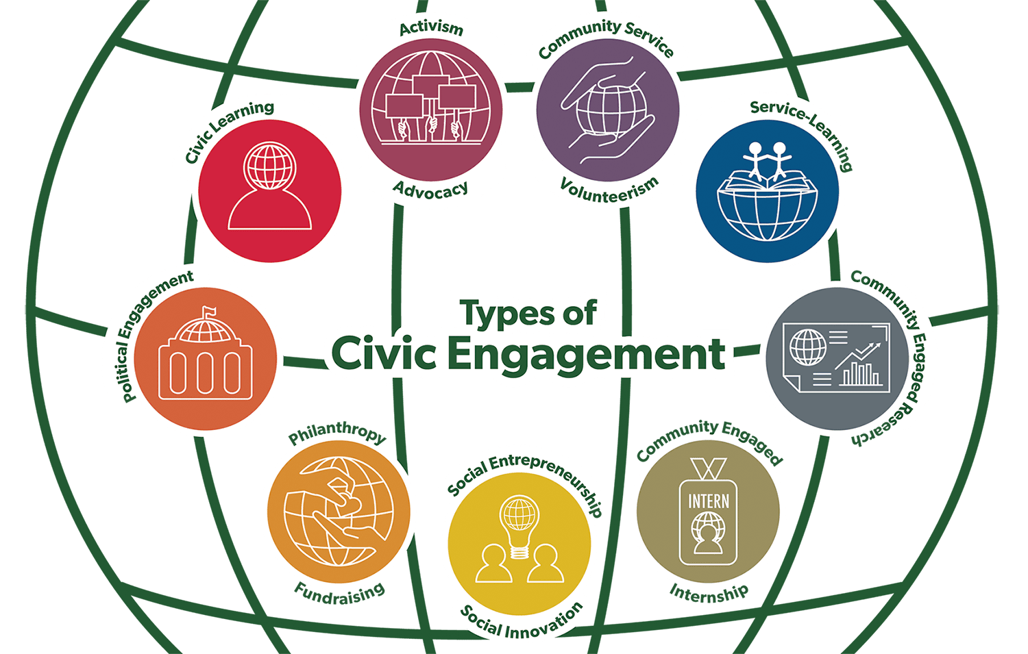 Types-Civic-Engagement Infographic on Types of Civic Engagement
